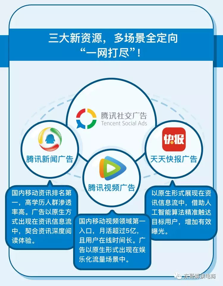 立体肖像助力拉新激活 腾讯社交广告新资源定义多场景营销